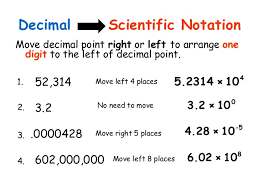 Scientific Notation Converter