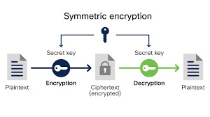 EncryptIt